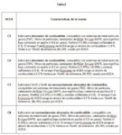Tabla Aceites.jpg